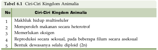 Ciri-ciri kingdom animalia