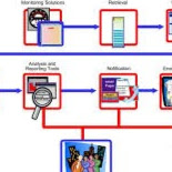 Image pertaining to DWDM PROJECT