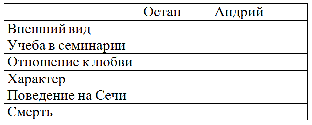 Заполните таблицу используя примеры из текста по образцу был лунный вечер остап несся по серебряной