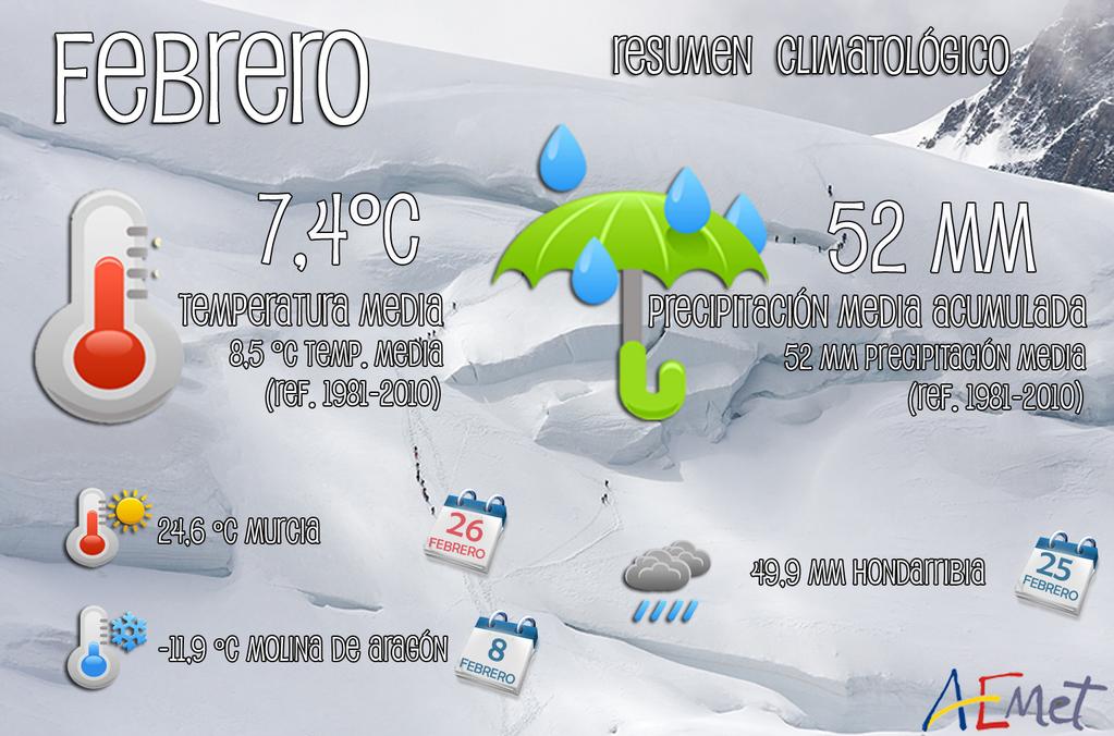 Febreo de 2015 en España: muy frío y normal en precipitaciones