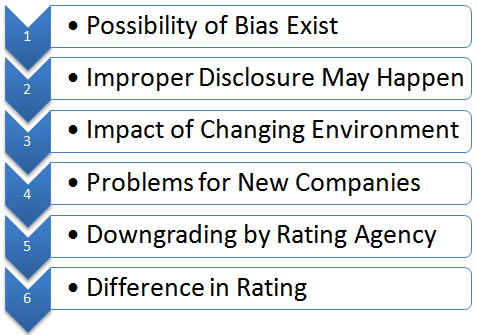  The information collected past times the rating way may live on discipline to personal bias of the rat Demerits of Credit Rating - Disadvantages Limitations