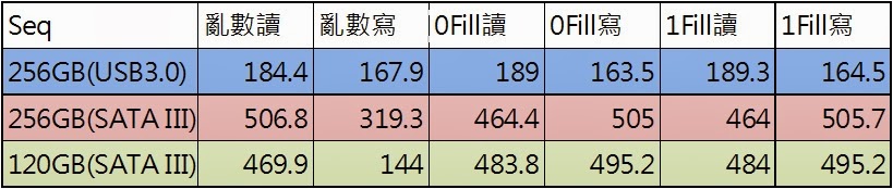 %25E8%25AE%2580%25E5%25AF%25AB%25E6%25AF%2594%25E8%25BC%2583%25E5%259C%2596Seq.jpg