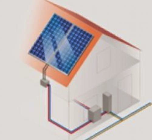 Home Solar Power Systems Which Option Is Best For You