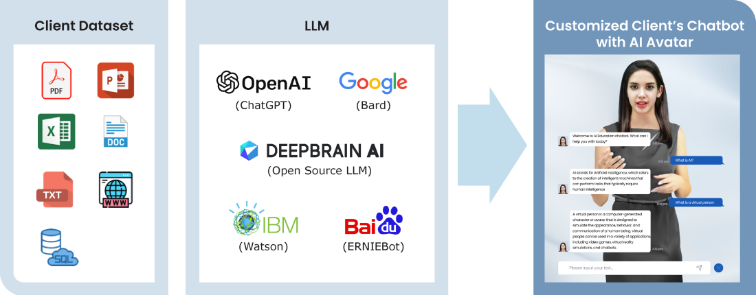 DeepBrain: AI marketing tools interface screenshot