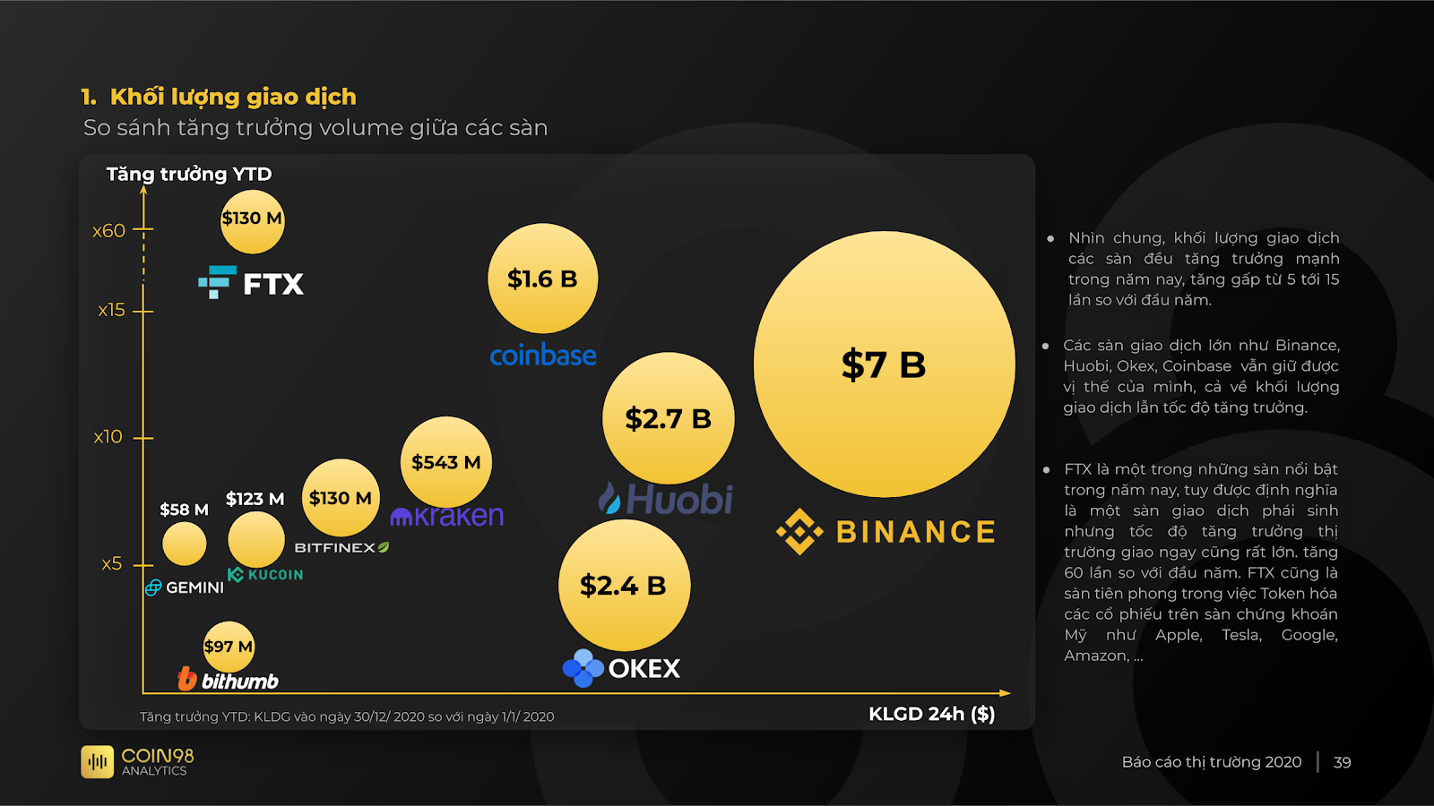 Sàn giao dịch 2020