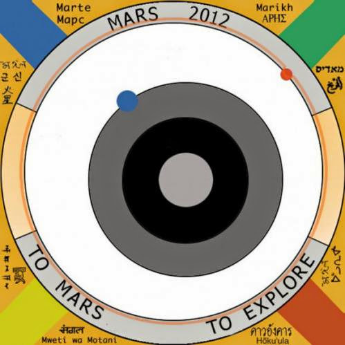 Martian Sundial A New Curiosity