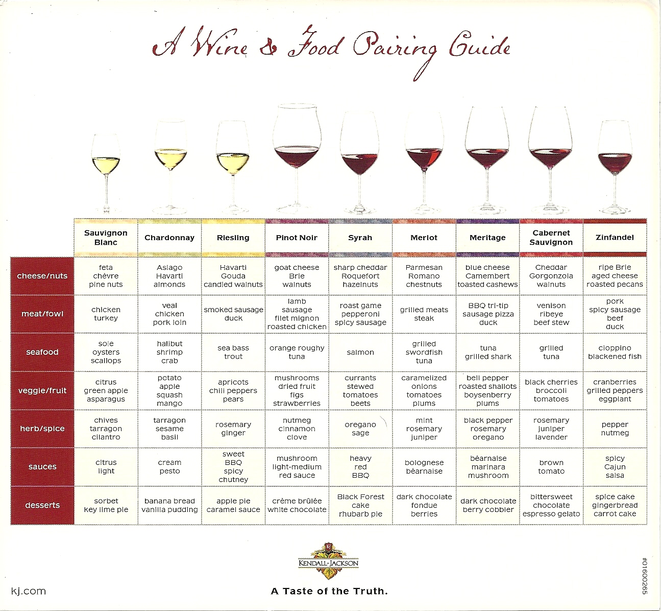 Let's Do Dinner Club! Red, White or Pink? Some Notes on Wine Pairing.