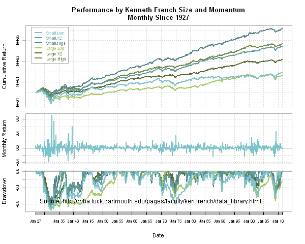 Kenneth French Gift to the Finance World