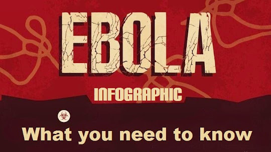 Ebola - What You Need To Know