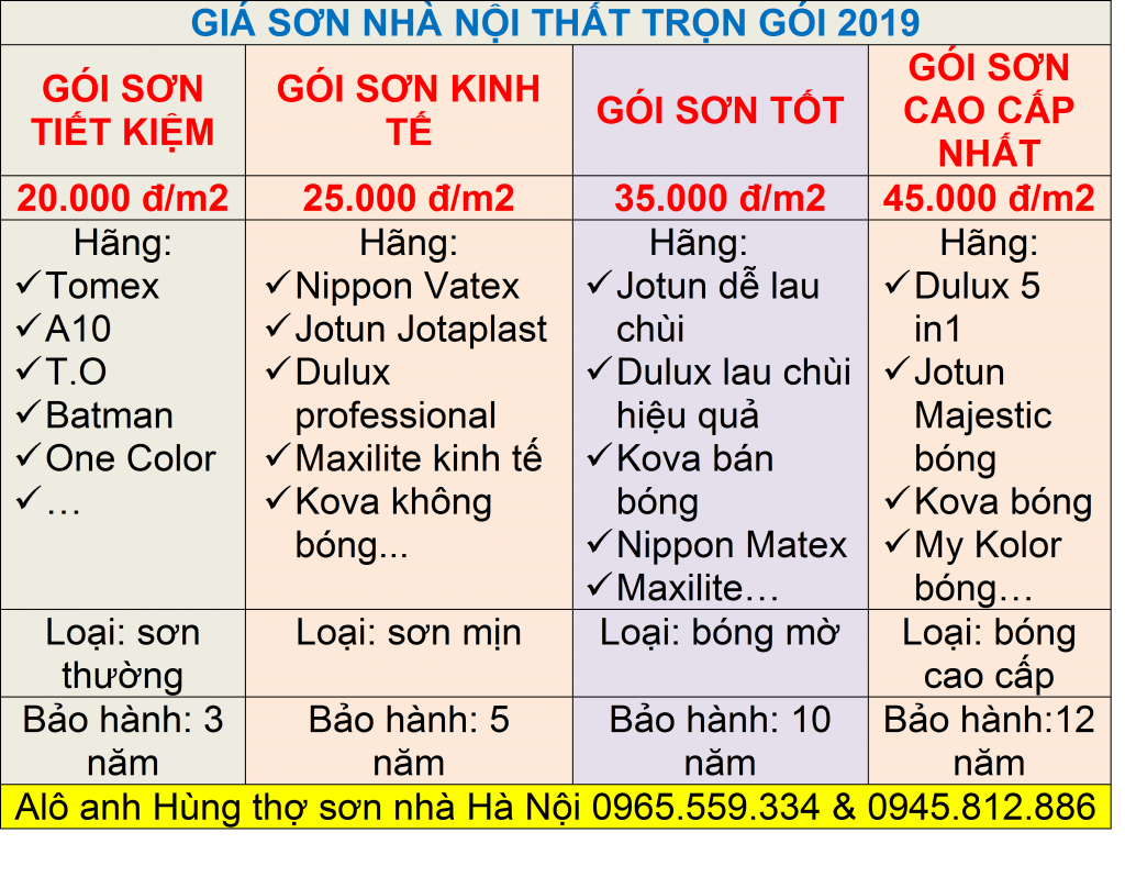 Giá sơn nhà trọn gói tại Hà Nội giá rẻ nhất