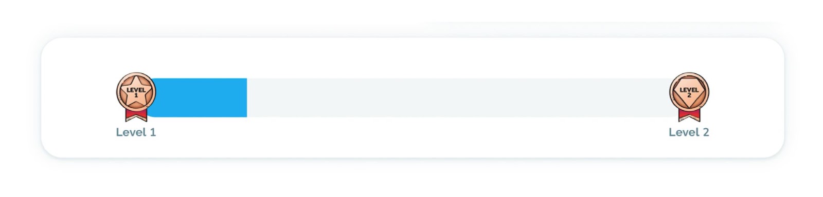 a progress bar starting from Level 1 to Level 2