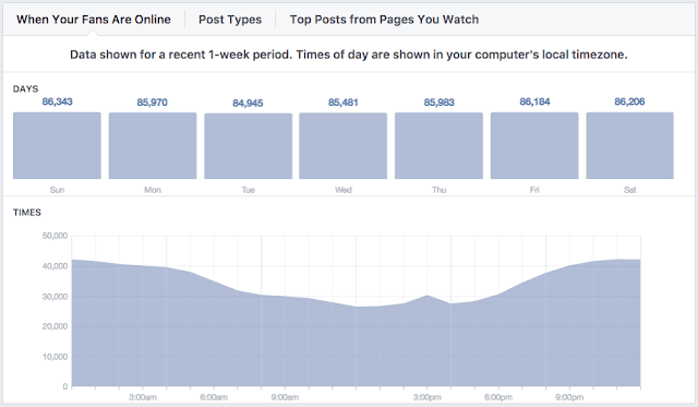 10 cách tăng tương tác fanpage facebook Facebook-page-fan-data