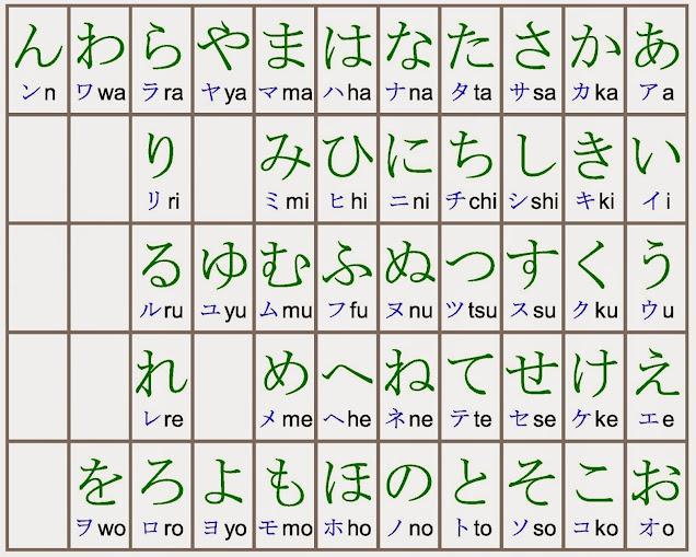 Bảng chữ cái tiếng Nhật