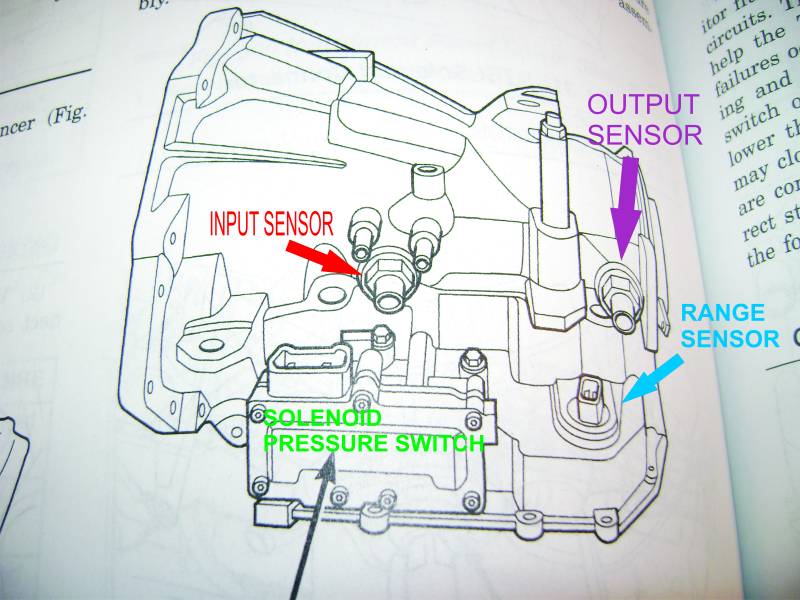 2001 Chrysler town and country transmission problems