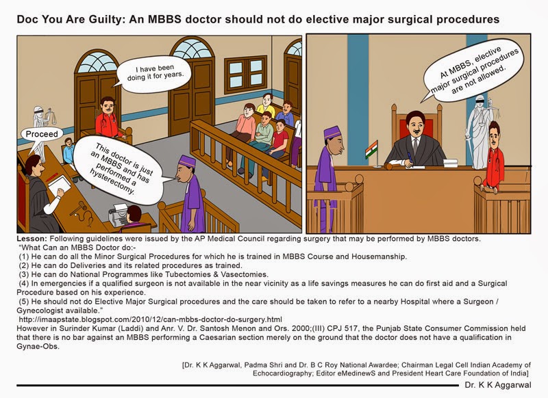Medicolegal medical query