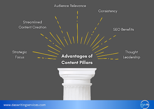 advantages of pillar content