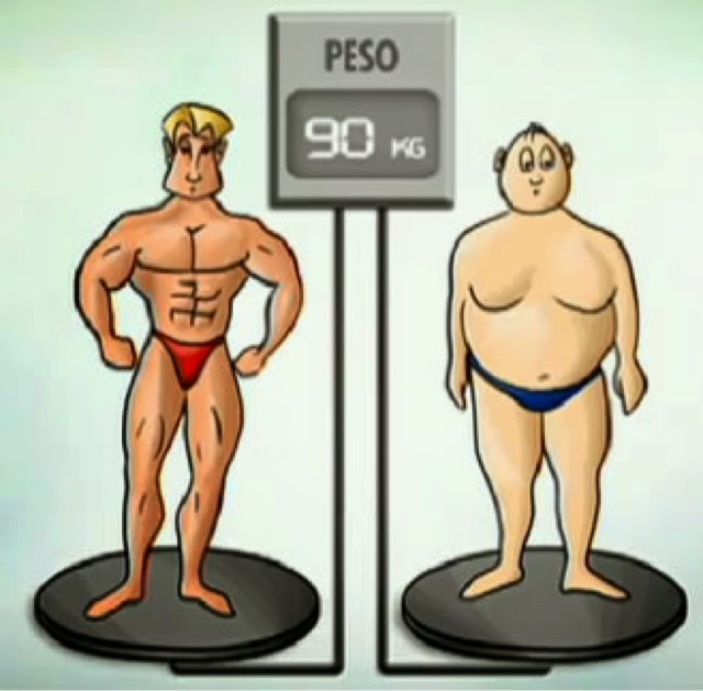 Почему на весах разный вес