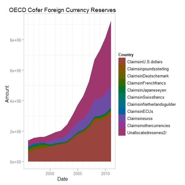 Generosity of Asian Central Banks