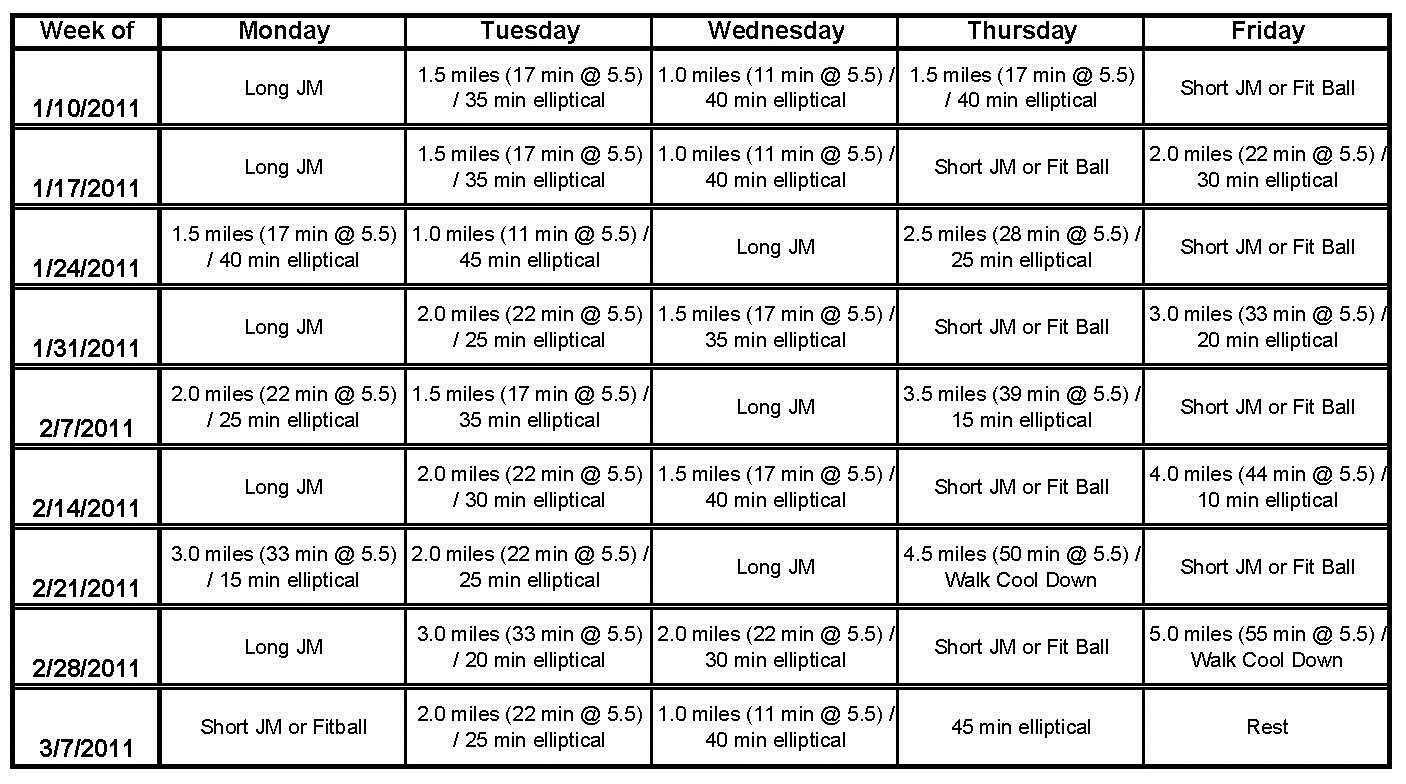 5 day gym routine to get ripped, weight loss exercise