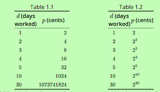 Side-by-side objects, such as tables, figures, subtables, subfigures