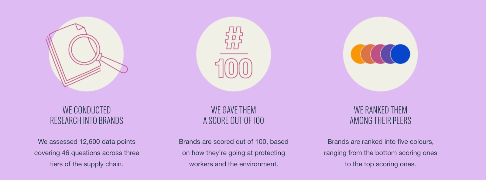 Ethical fashion rankings: The top and bottom brands (and those who declined)