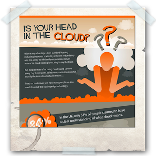 Cloud Infographic: Head in the Clouds