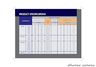 PRODUCT SPECIFICATIONS( 896/0 )