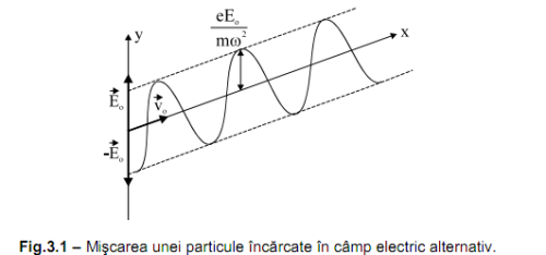 Mişcarea particulei încărcate în câmpuri electrice şi magnetice - Nicolae  Coman