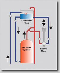Low Pressure Hot Water Float Valve -