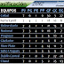 Formativas - Resultados y Posiciones - Fecha 7 Apertura 2012