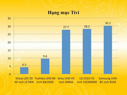 Số Hoá Tech Awards 2013: Apple chiếm 3 trên 5 giải Tivi-4175-1389518968.