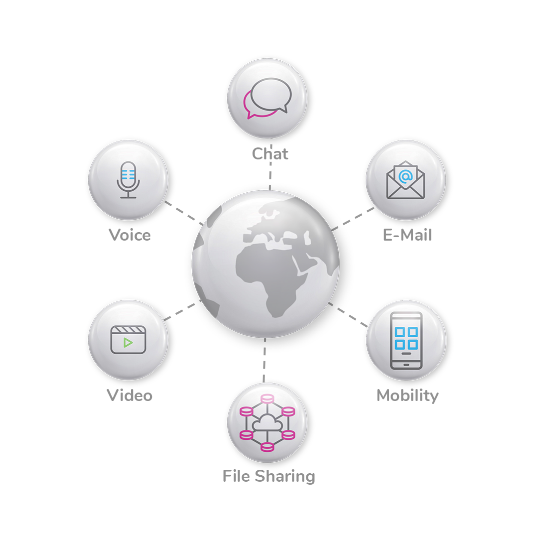 Unified Communications Infographic