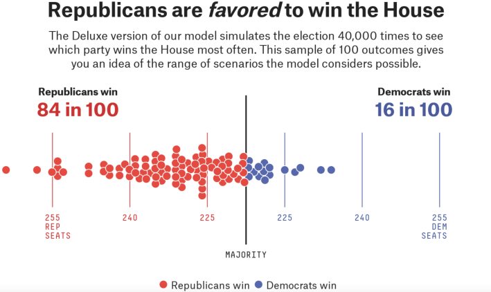 Fonte: FiveThirtyEight