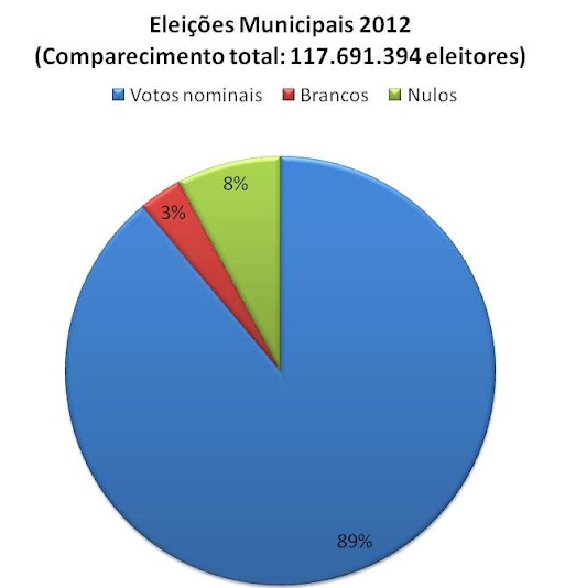 votos 

2012