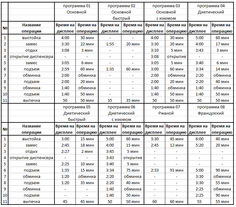 Таблица обминок в Panasonic 255-257 