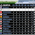Primera - Fecha 7 - Apertura 2012 - Resultados y Posiciones