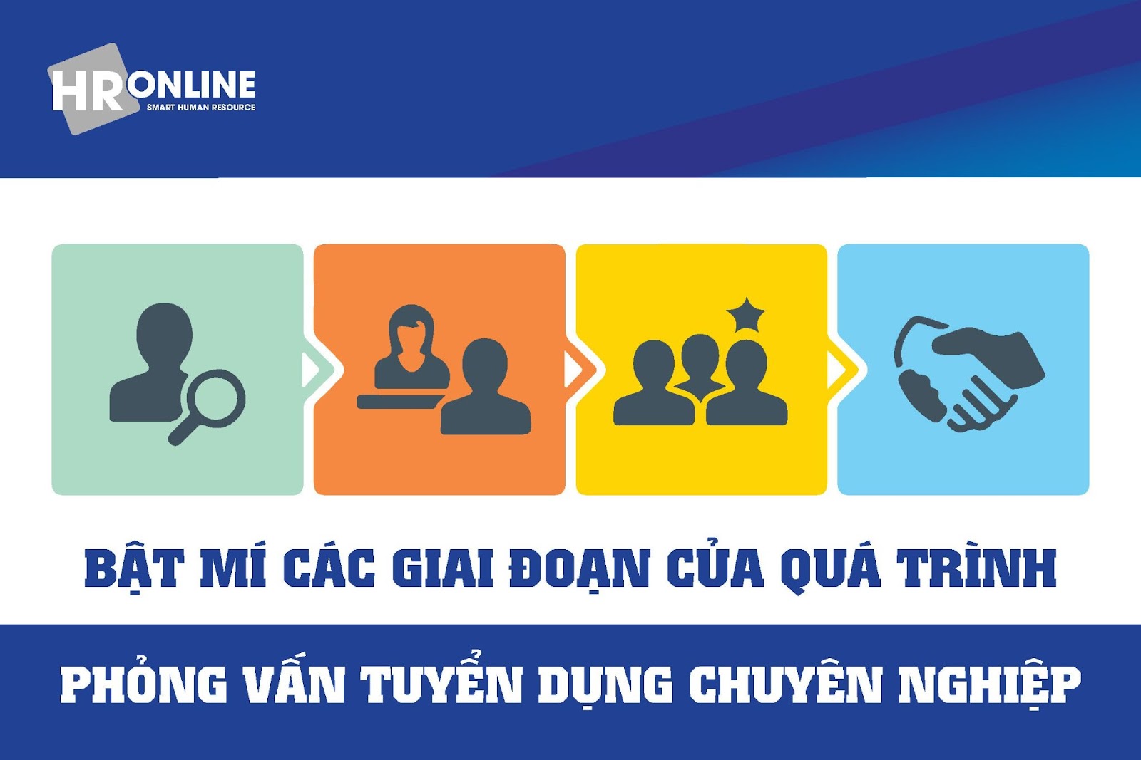 Các giai đoạn của quá trình phỏng vấn tuyển dụng chuyên nghiệp