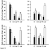Low Dose Caffeine Ameliorates Catabolic Effects and Increases AMPK and PPAR Expression During Reduced Food Intake in Mice