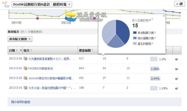 FACEBOOK粉絲團
