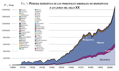 El agotamiento de la ‘gran mina Tierra’. (Alicia y Antonio Valero. Ecologistas en acción). Figura_1_p_19_EE63