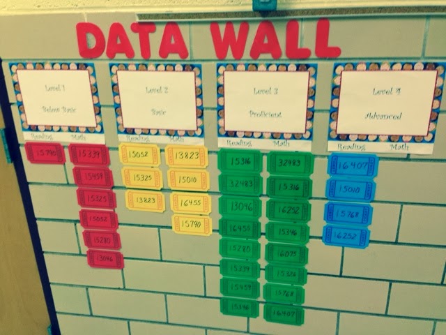 Rocking Our Data A Rocky Top Teacher - What Is A Data Wall