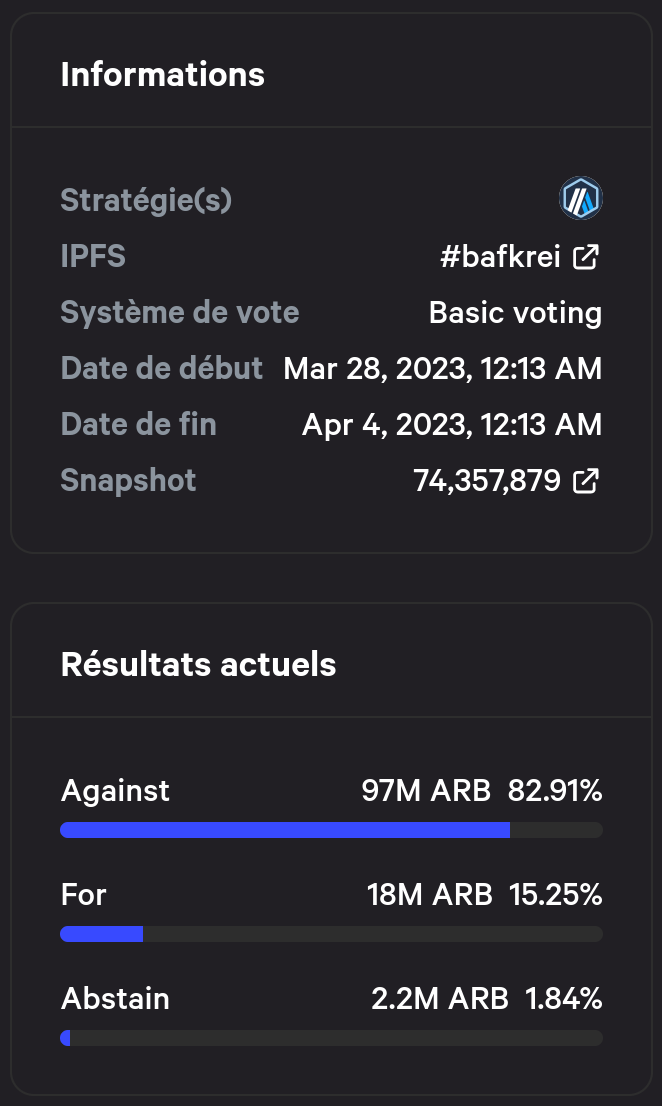 État du vote de l'AIP-1 le 3 avril.