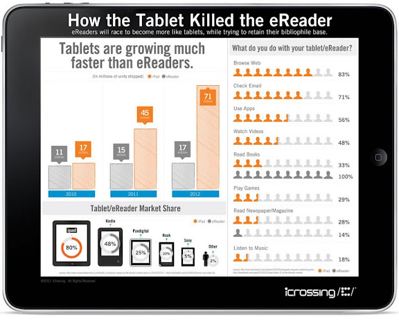 tablet vs ebook tablet vs ebook