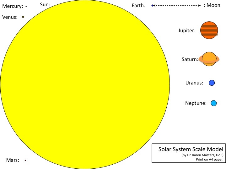 Essay on solar system for kids