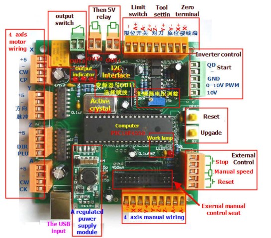 cambam board