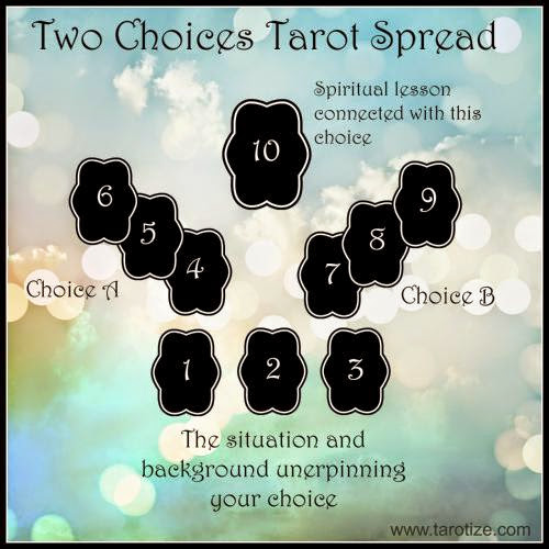 Intuitive Two Choices Tarot Spread