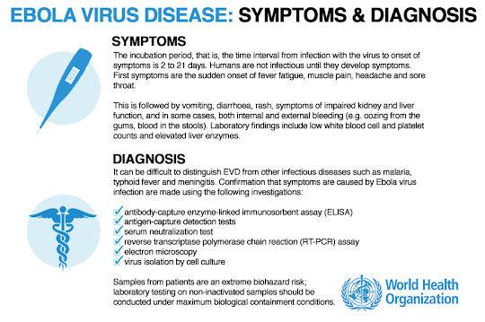 Ebola Symptoms and Diagnosis