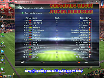 Top Score Cimonteng League