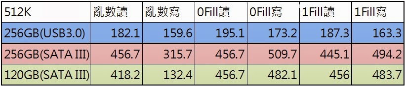 %25E8%25AE%2580%25E5%25AF%25AB%25E6%25AF%2594%25E8%25BC%2583%25E5%259C%2596512K.jpg
