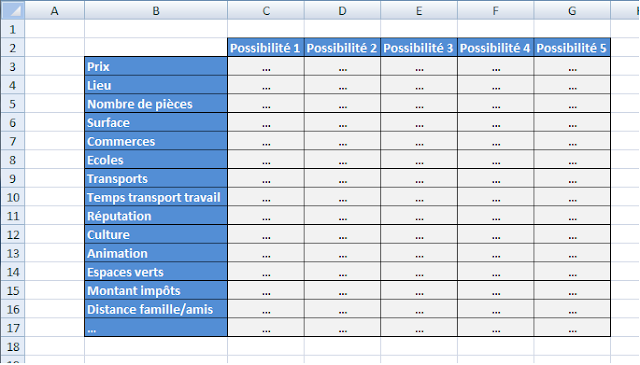 Business Intelligence & Performance, le blog dÃ©cisionnel de Claude ...